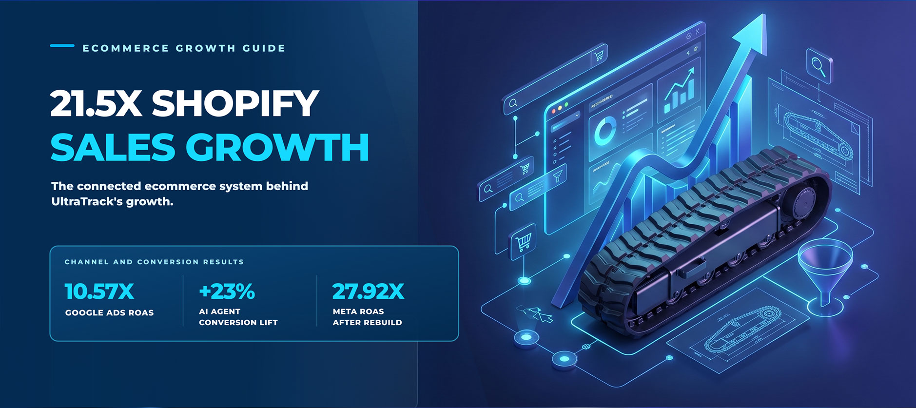How We Built 21.5X Shopify Sales Growth for UltraTrack