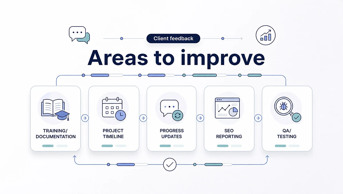 Constructive client feedback graphic showing training, timelines, updates, SEO reporting, and quality assurance as improvement areas.