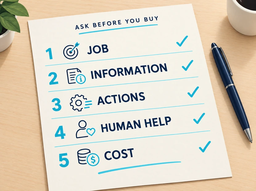 Checklist of five AI vendor questions about the job, information, actions, human help, and cost