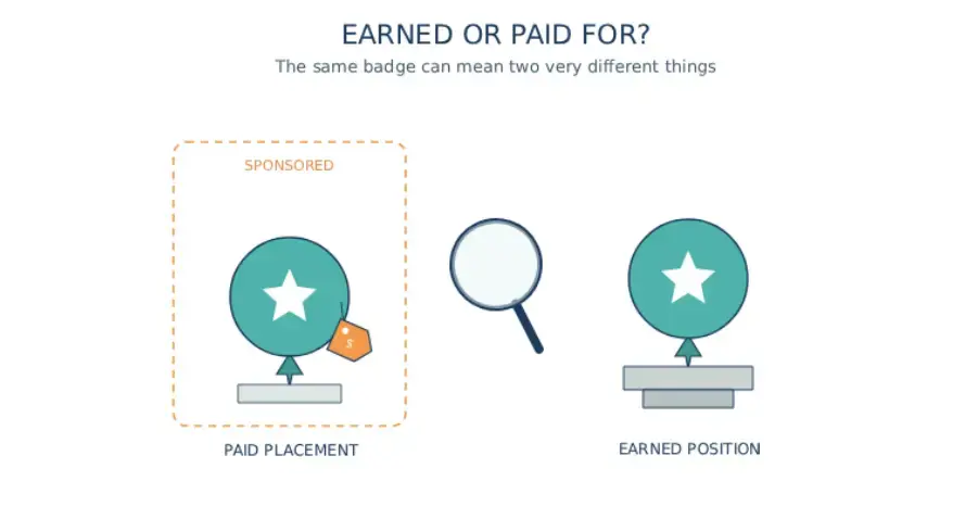 paid premium listings or sponsored placements